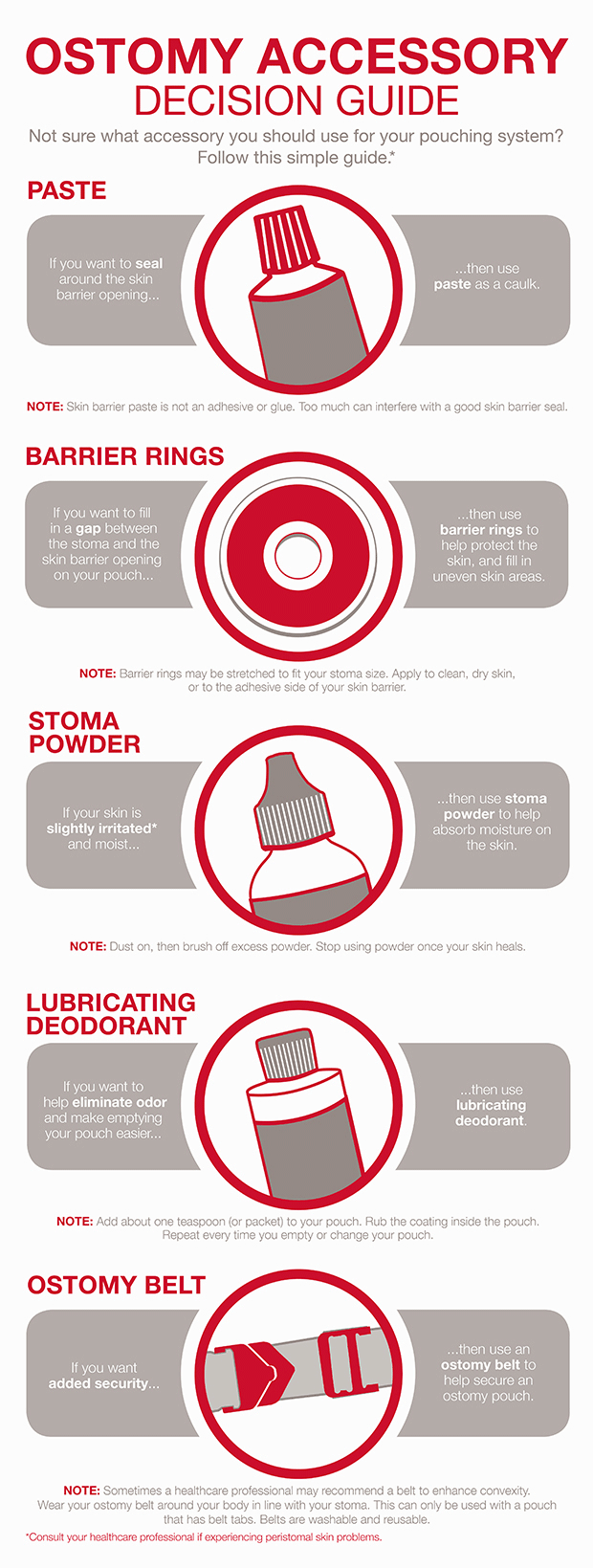 Hollister-Ostomy-Accessories-Decision-Guide_620w